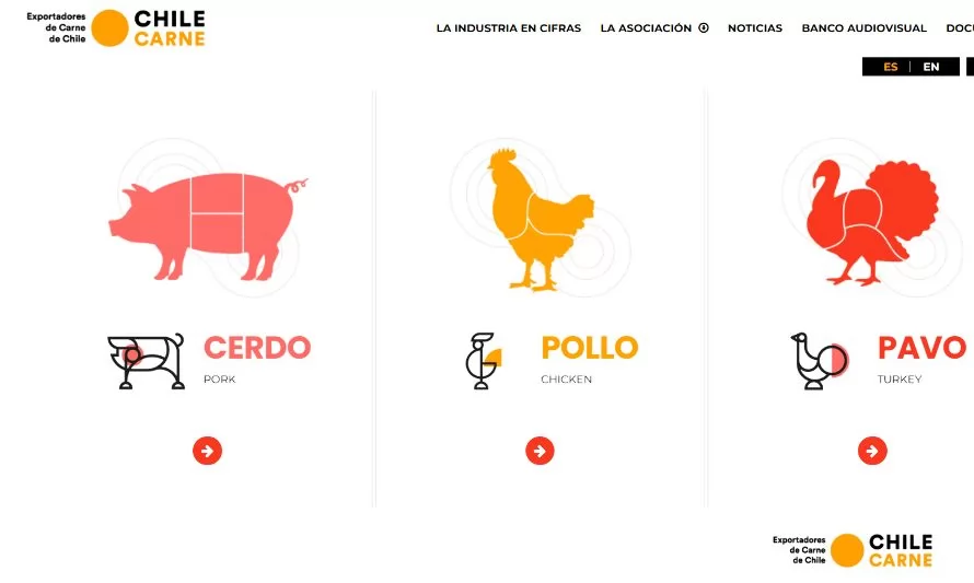Nuevo catálogo on line de carnes blancas busca impactar en importadores 