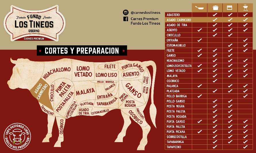 Asado Carnicero: tradicional y apto para todo tipo de preparación