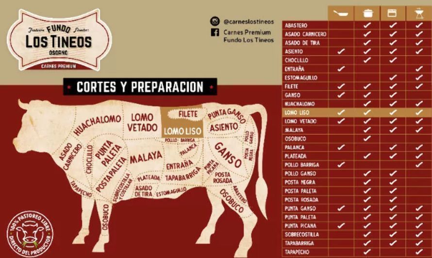 Lomo Liso: un deleite en cualquier preparación