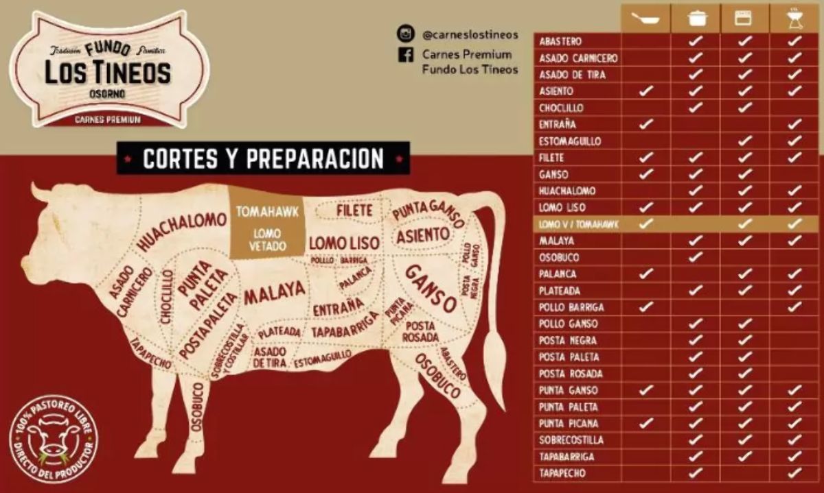 Tomahawk: Lomo Vetado con hueso